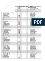 Esya Chess Tournament 2019 Pairings Results For Round 2