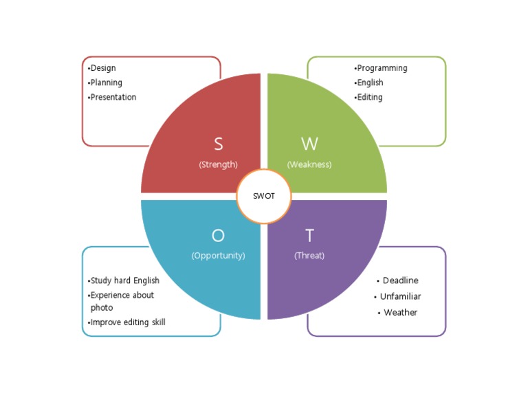 Personal Development SWOT Analysis | PDF