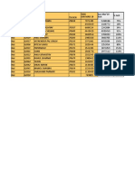 RTSM task performance and rewards Jan-Apr'19