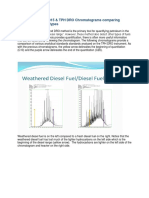 TPH 8015 Chromatogram Comparison of Different Fuel Types