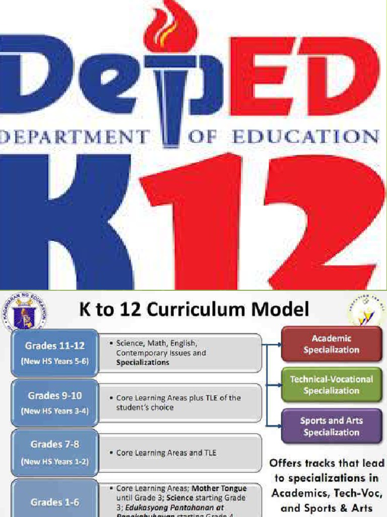 K To 12 Curriculum Model | PDF
