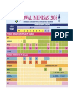 Jadwal Imunisasi