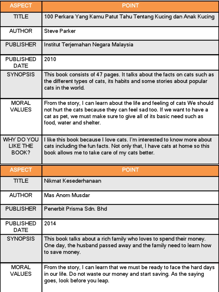 Contoh Jawapan Tokoh Nilam Individu 2019 Pdf