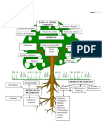 Arbol de Problemas