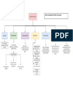 Mapa Conceptual Evaluación de Proyectos de Ingeniería