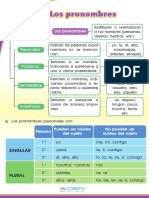 Los Pronombres PDF