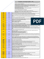 Delay Code Descriptions-Effective Oct 1 201