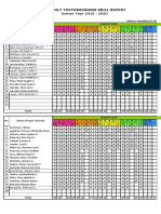 Monthly Toothbrushing Drill Report: School Year 2019 - 2020 Grade One Ilang Ilang