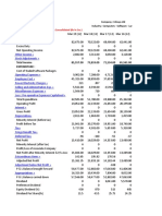 Company Finance Profit & Loss Consolidated (Rs in CRS.)