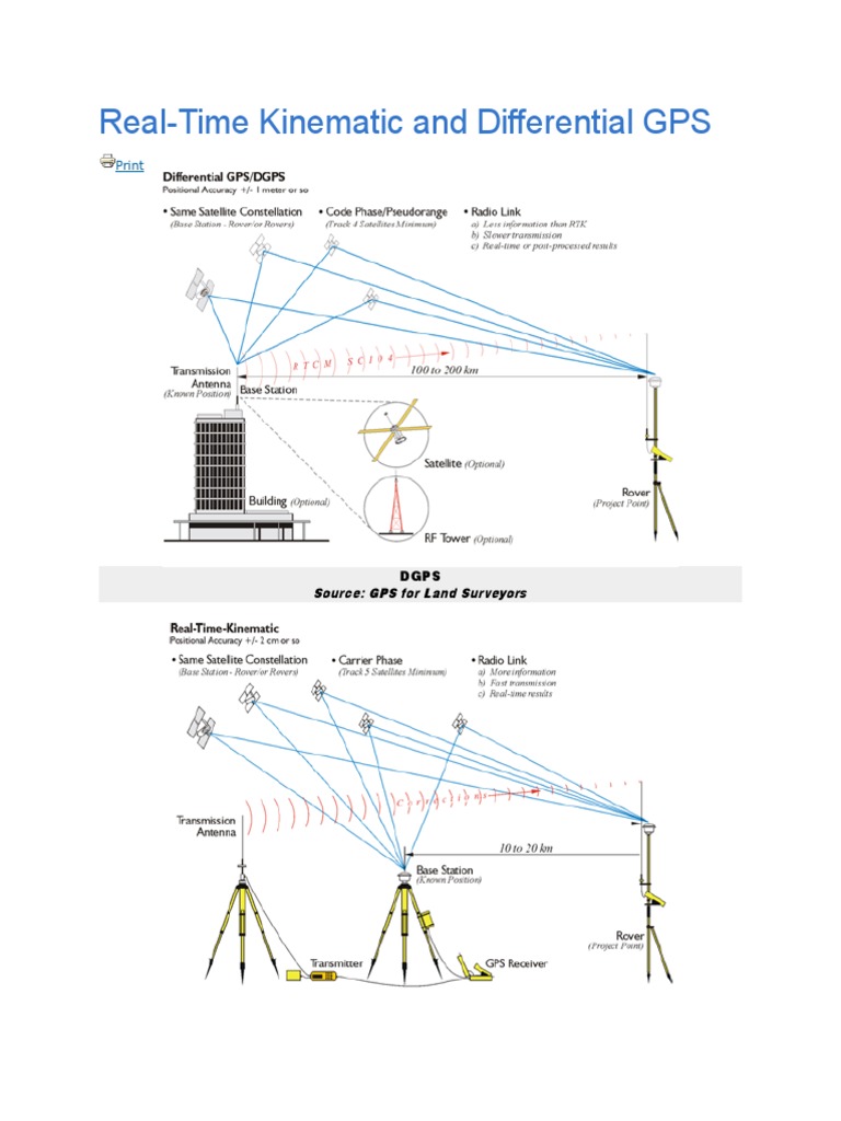 RTK vs DGPS: Key Differences Explained | PDF | Global Positioning ...