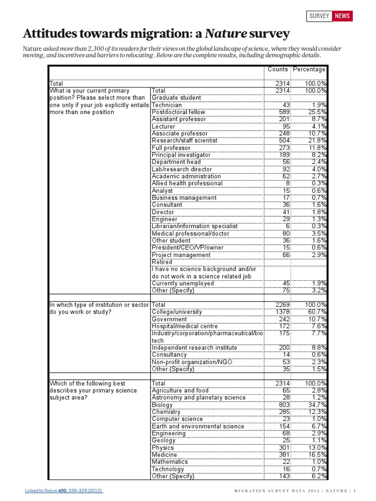 Nature Migration Survey Data | PDF | Academic Degree | Biology