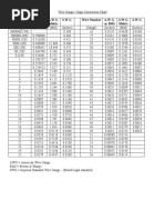 Wire Gauge - Gage Conversion Chart