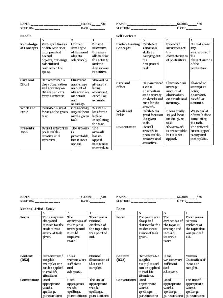 CPAR Rubrics | PDF | Epistemology | Psychological Concepts