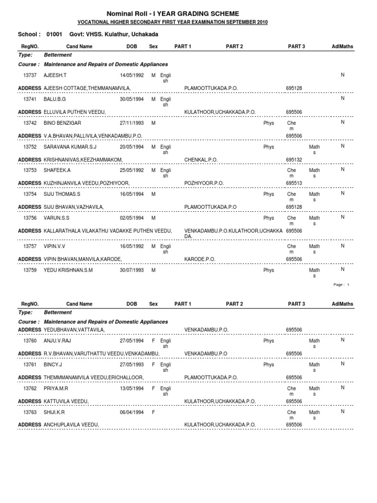 Kulathoor Uchakada School Nominal Roll | PDF