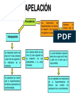 Apelacion Ley Financiera JC