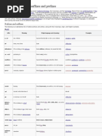 Etimology Prefix Suffix Root