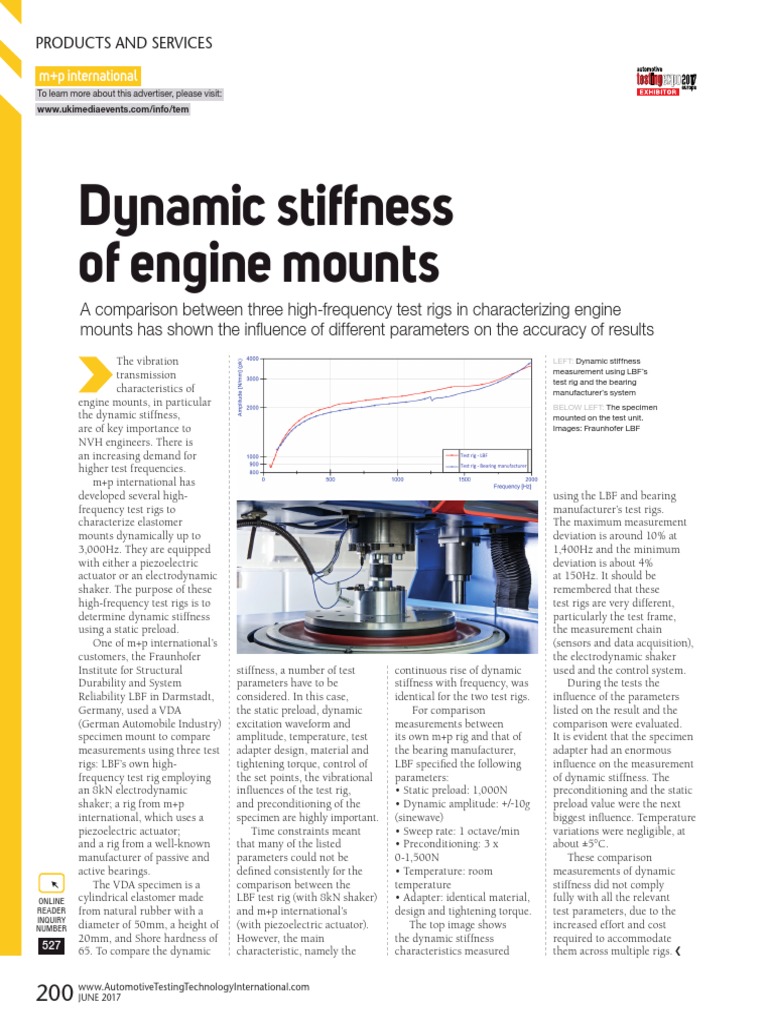 Stiffness of Engine Mount Download Free PDF Mechanical Engineering