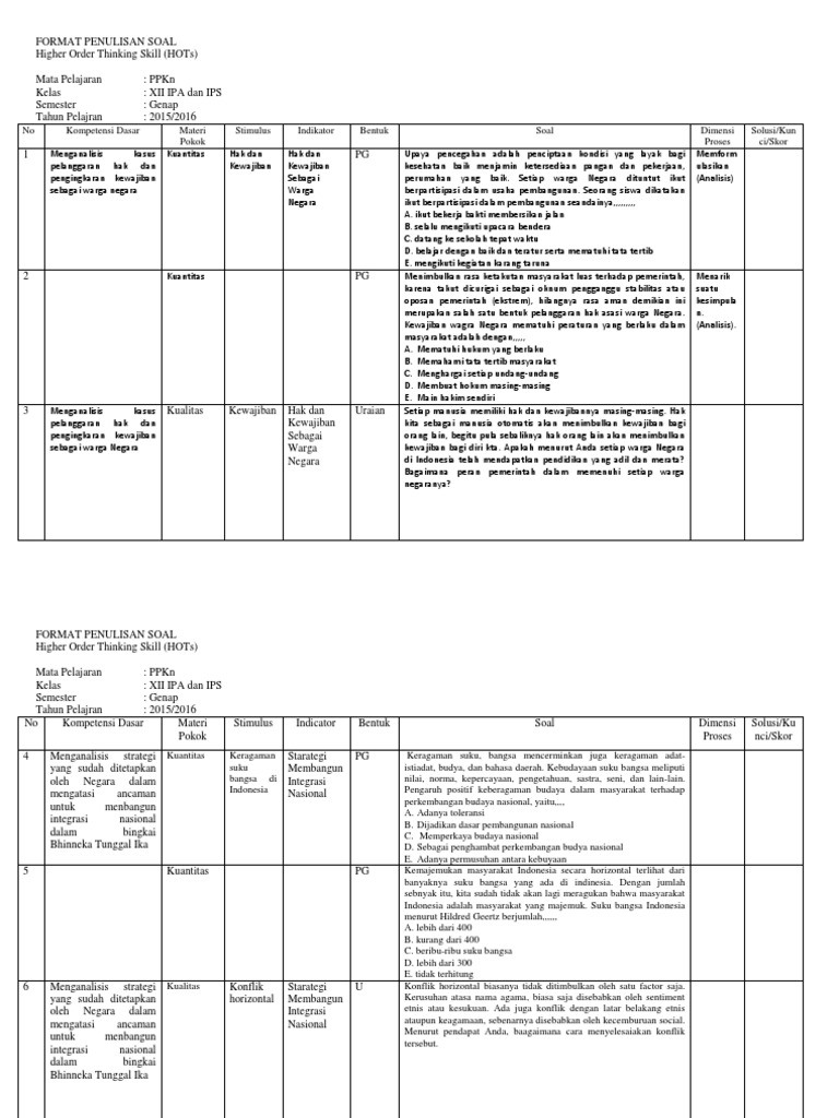 Marno Soal Hots Pkn Kls Xii Genap