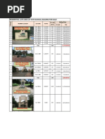 Residential Lots and Lot With School Building For Sale: Sherwood Hills Subd., Trece Matires, Cavite City