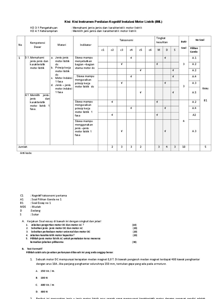 Kisi Kisi Soal Iml Kd 3 1