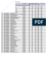 PELAKSANAAN TES SELEKSI KOMPETENSI BIDANG (SKB