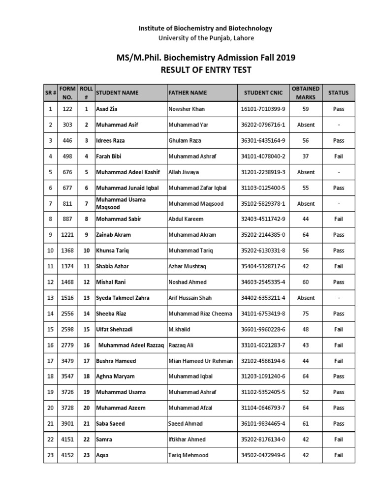 45+ Khunsa Khawar Pics
