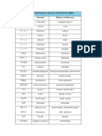 Daftar Kosakata Bahasa Jepang