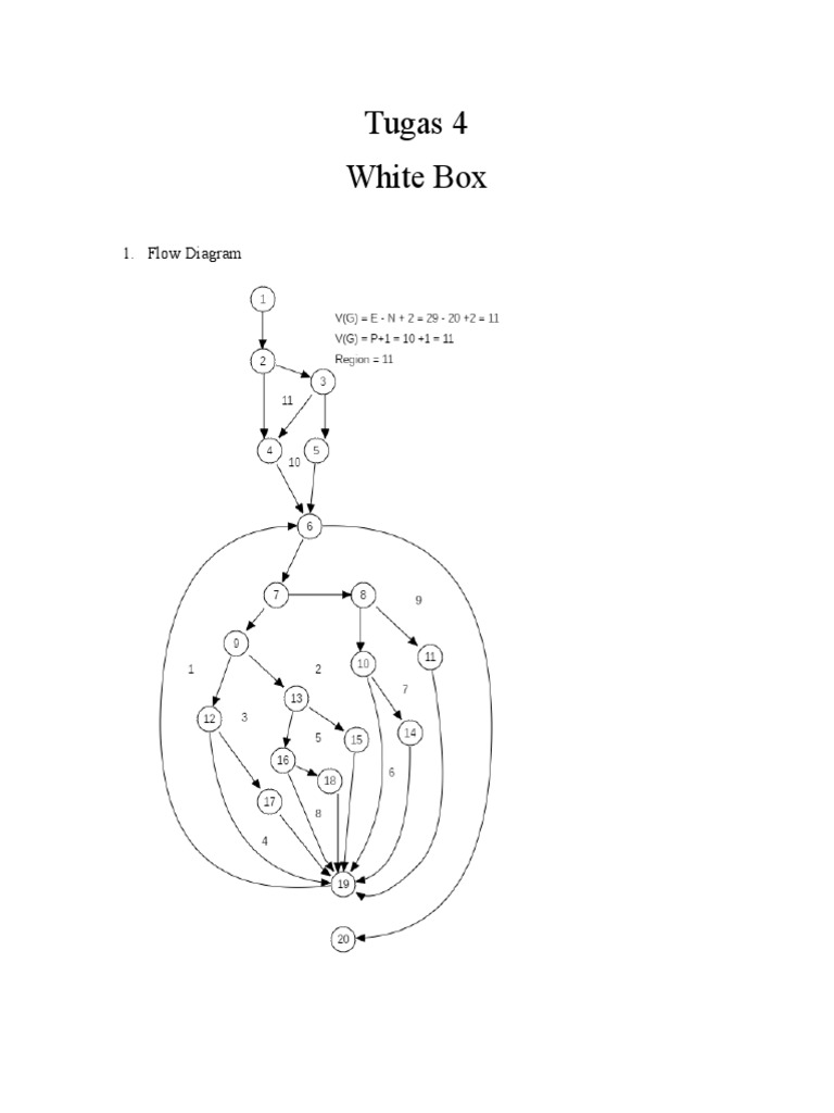 Flow Diagram and Code for Vehicle Selection | PDF | Computer Network ...