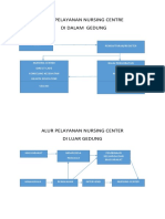 Alur Pelayanan Nursing Centre Di Dalam Gedung