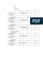 Data Pengamatan