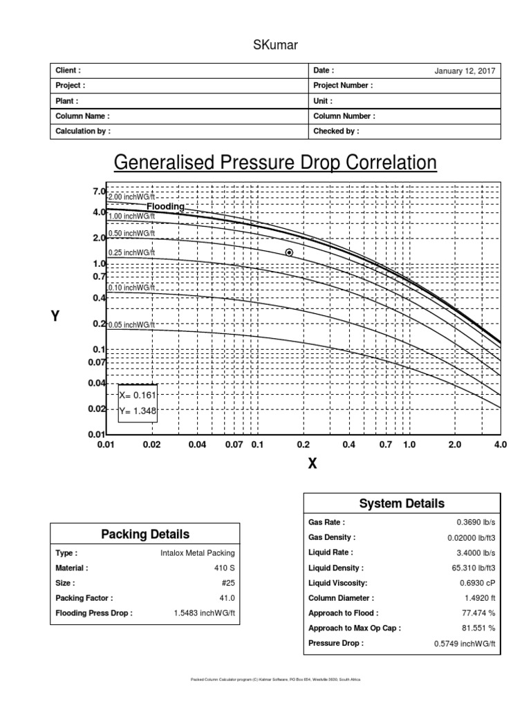 Pressure Drop in Packed Column Analysis | PDF | Liquids | Soft Matter