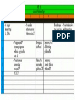 Rangkuman UUD Pasal 10-16