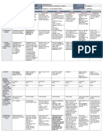 DLL - All Subjects 2 - Q2 - W1 - D1