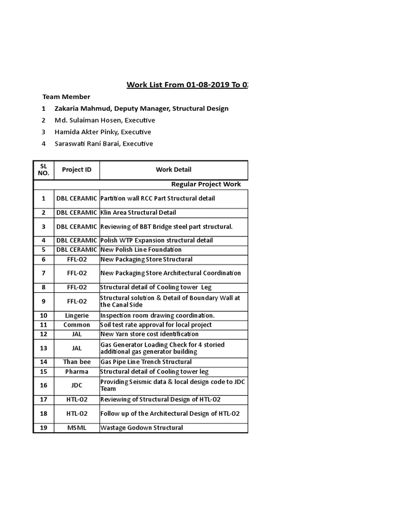 Work List From 01-08-2019 To 02-09-2019: Team Member 1 Zakaria Mahmud ...