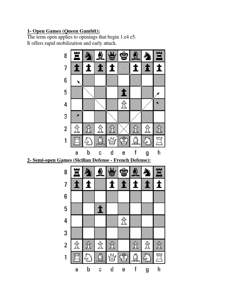 Chess Opening Types Explained | PDF | History
