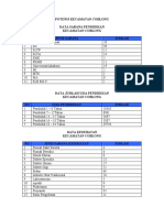 Data Potensi Kec. Coblong Kota Bandung