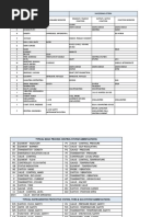 Instrumentation Symbols and Tags Guide | PDF | Valve | Instrumentation