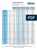 0868 5 Velocity To GPM Chart 2 Sided 04 18