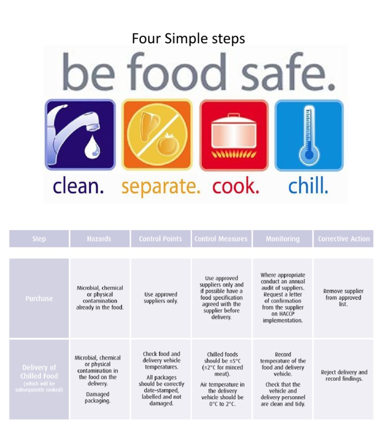 4 Simple Steps | PDF