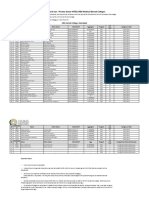 First Merit List - Private Sector HITEC/HBS Medical/Dental Colleges