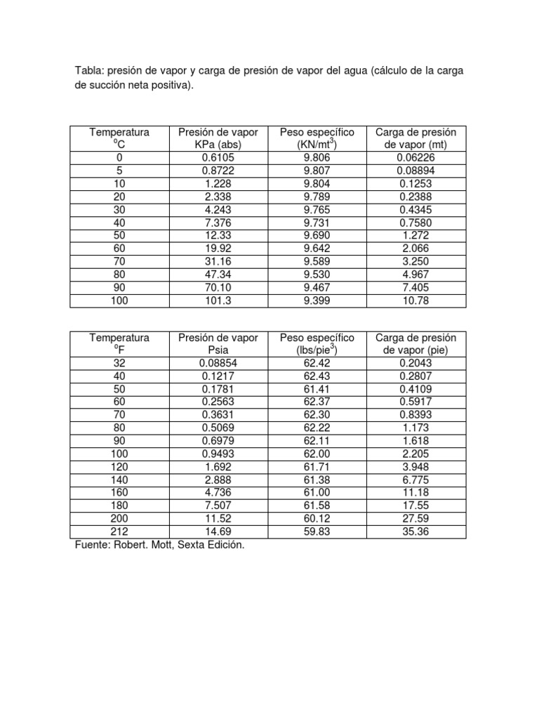 tabla-presi-n-de-vapor-pdf