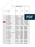 Farmer List Cv. Kalpa Sakara Owner Land Data