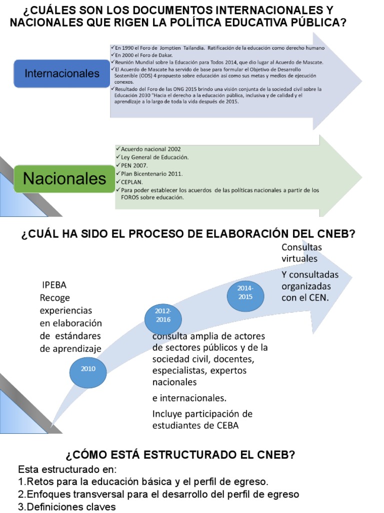 Cneb Diapositivas | PDF | Plan de estudios | Educación primaria