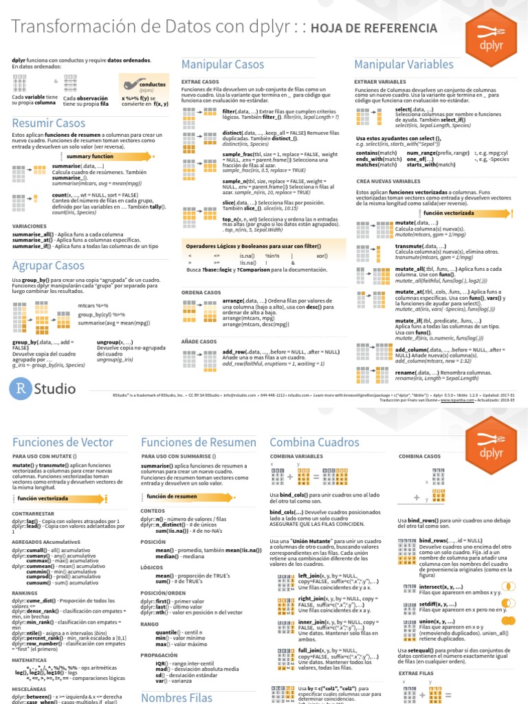 Cheat Sheet R - Transformaciones Con Dplyr | PDF | Enseñanza de matemática