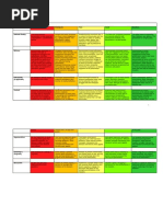 Presentation Evaluation Form: Criterion Poor Inadequate Pass Good Excellent