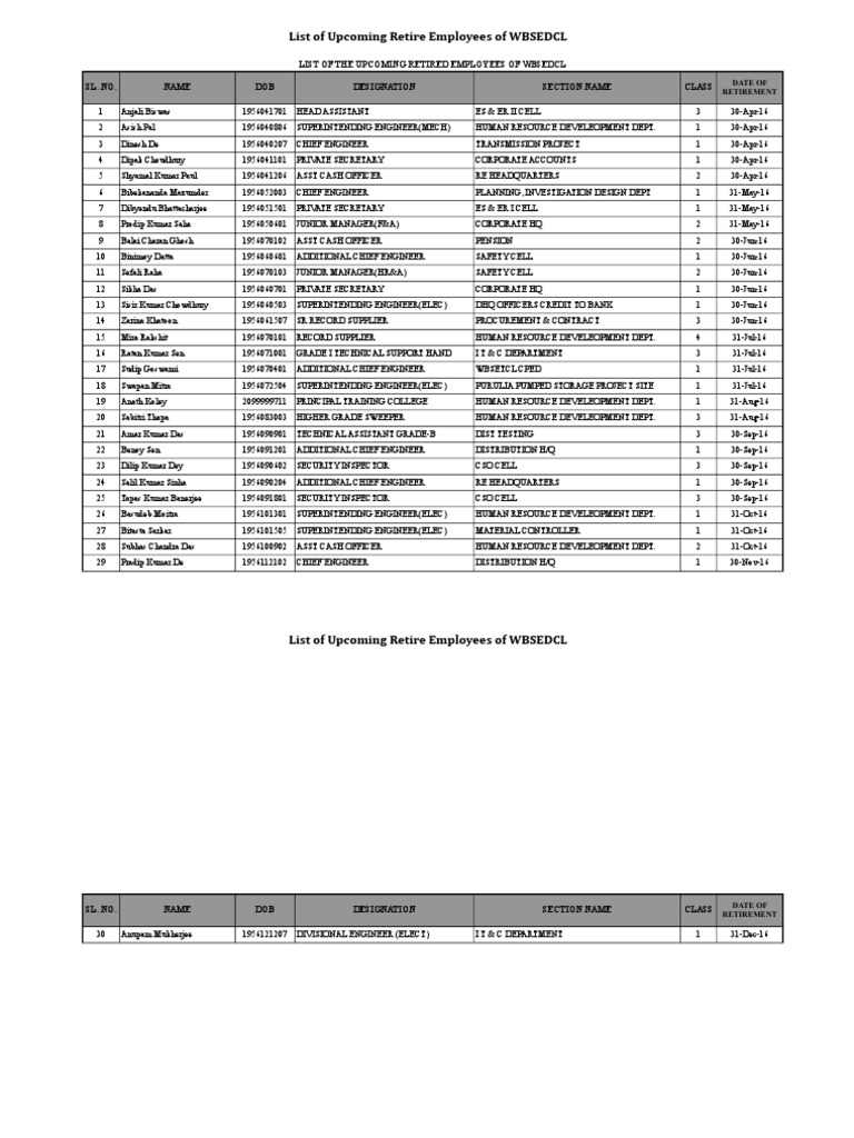 List of Upcoming Retire Employees of WBSEDCL Download Free PDF Bengal
