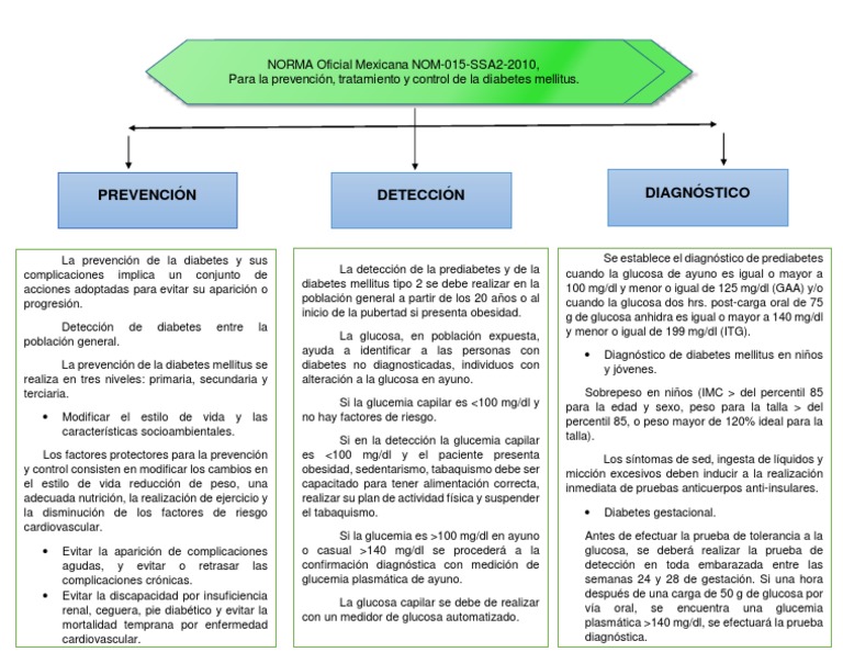 Nom 015 | PDF | Diabetes mellitus | Obesidad