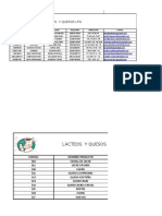 Taller Empresa de Lacteos 2