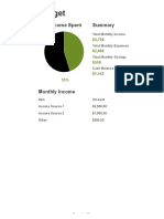 Budget: % of Income Spent