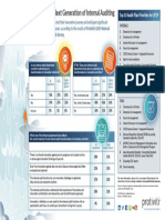 Infographic 2019 Ia Capabilities and Needs Survey Protiviti